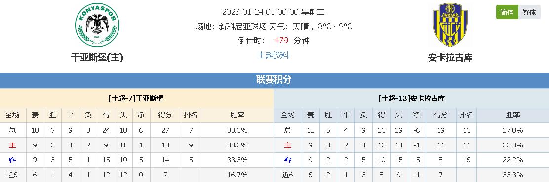 尽管在早期